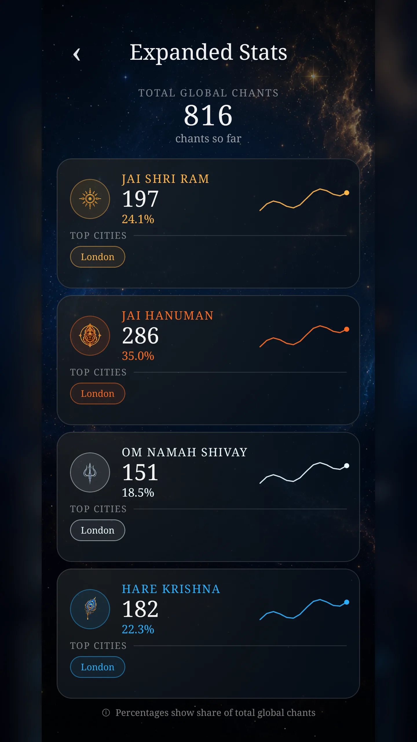 Global Jaap expanded stats screen