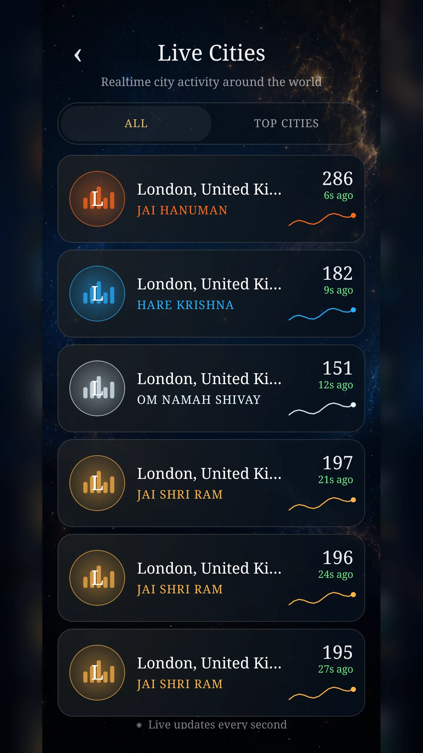 Global Jaap live cities screen