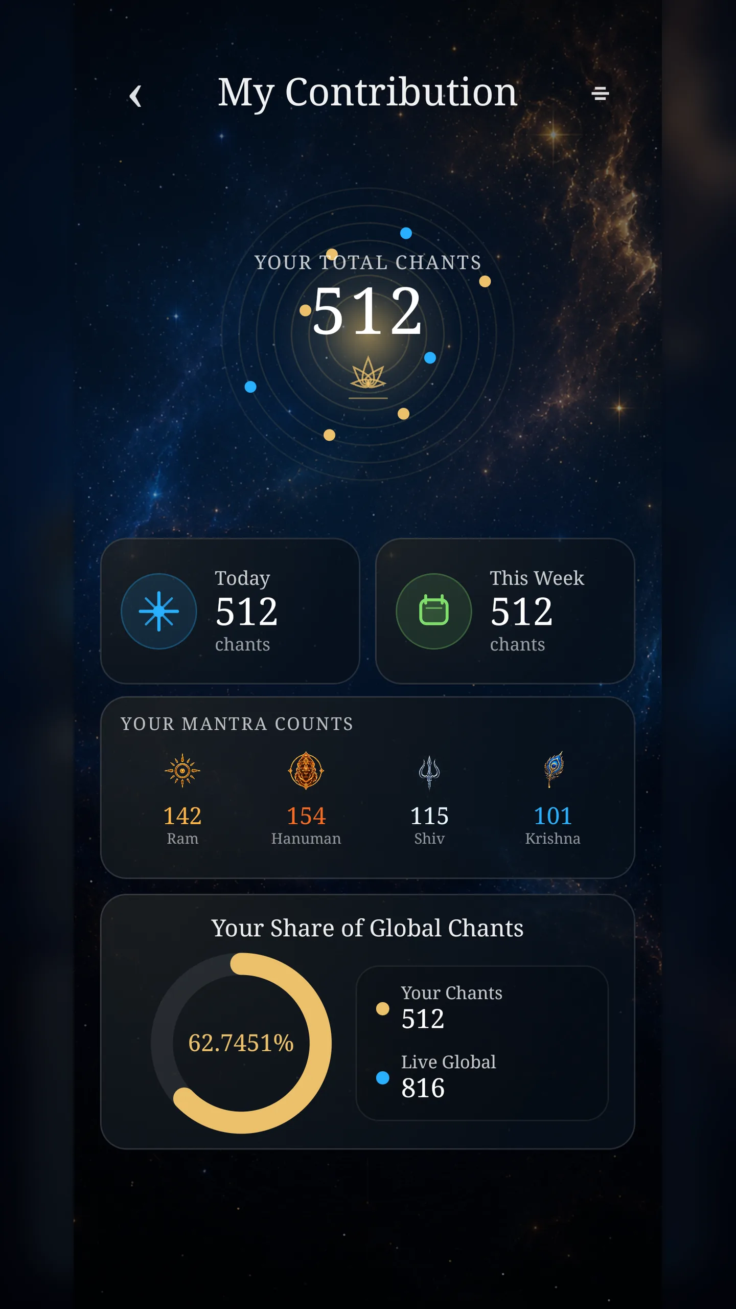 Global Jaap personal contribution screen